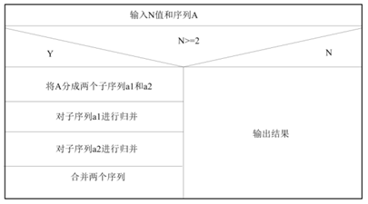 計算機算法設計的基本方法（4）